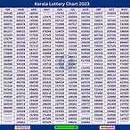 kerala weekly lottery result